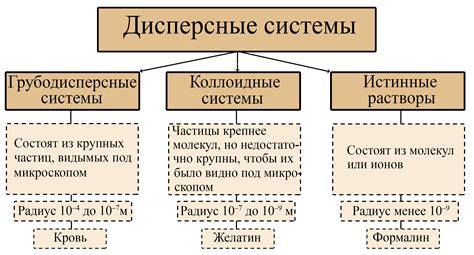 Виды систем SRS