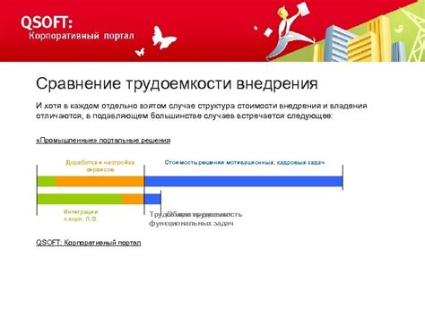 Вид стоимости в каждом случае