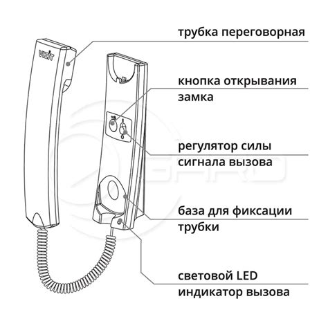 Визуальная оценка состояния домофонной трубки