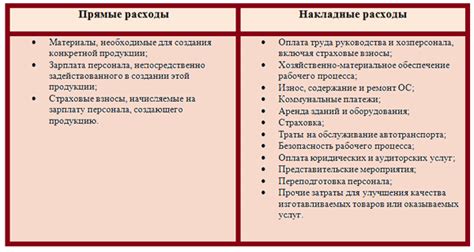 Включать расходы на лабораторные испытания в общие накладные расходы?