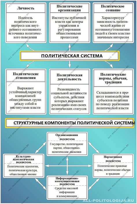 Власть, государство и политическая деятельность