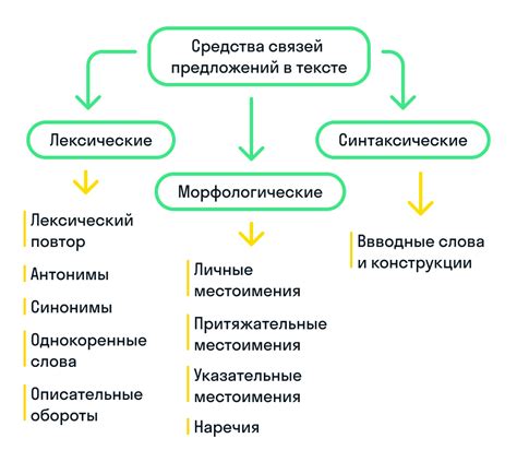 Влияние "о чем" на структуру предложений: важность смысловой связи и грамматического контекста