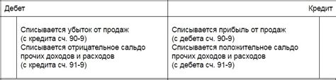 Влияние ДТ 90 и КТ 99 на процессы и результаты