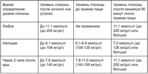 Влияние высокого уровня сахара в крови на повышение температуры у больных сахарным диабетом