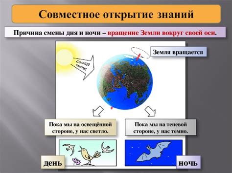 Влияние географии на длительность дня и ночи