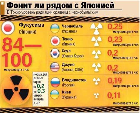 Влияние географического положения на радиацию