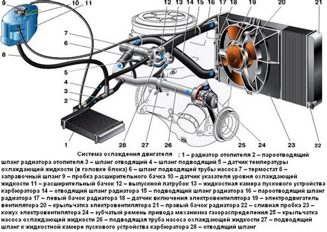 Влияние датчика охлаждения на эффективность системы охлаждения автомобиля ВАЗ