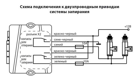 Влияние дистанционного управления на функционирование двигателя удлинителя замка