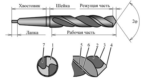 Влияние длины рабочей части сверла на эффективность работы