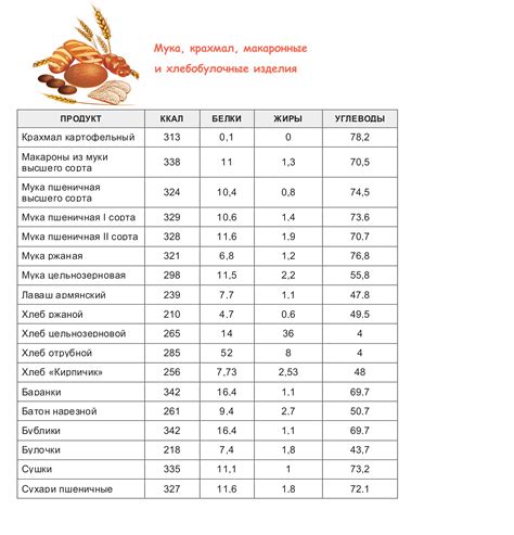 Влияние добавок на калорийность