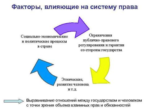 Влияние залога на правовую систему