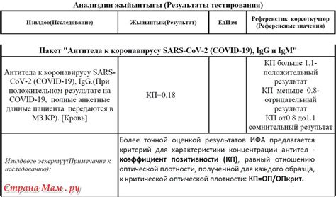 Влияние индивидуальных особенностей на результат прививки