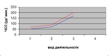 Влияние интенсивности физических нагрузок на утилизацию жировых запасов