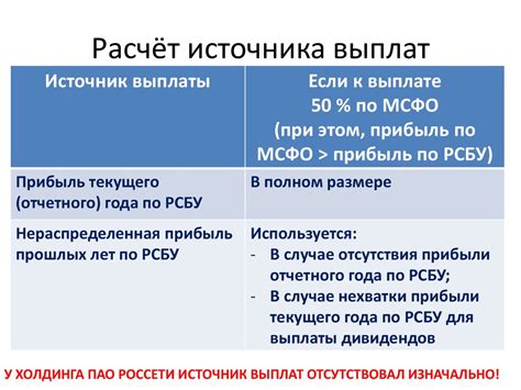 Влияние исключительных дней на размер и сроки выплат