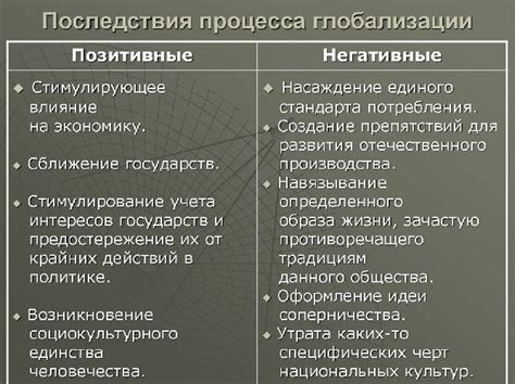 Влияние и отрицательные последствия социальных неравенств в Германии