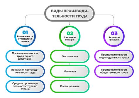 Влияние качества корпуса на производительность