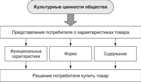 Влияние контекста на выбор между "зачем" и "почему"