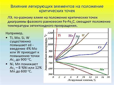 Влияние критических характеристик на сверхпроводимость