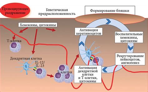 Влияние лекарства на функционирование пищеварительной системы у детей