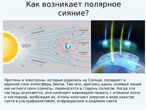 Влияние магнитного поля и атмосферы