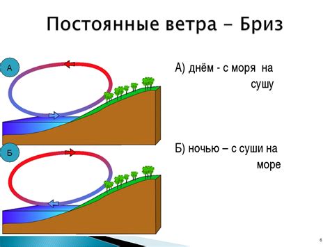 Влияние местности на направление ветра: основные признаки