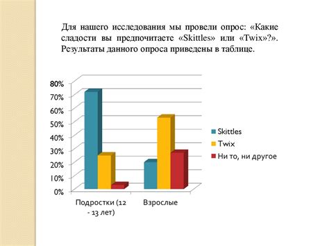 Влияние назойливой рекламы на работу и производительность