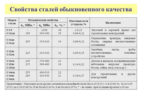 Влияние направления проката на механические свойства металла