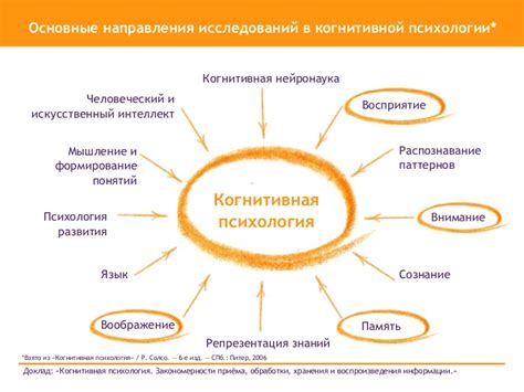 Влияние нарратива на когнитивные процессы