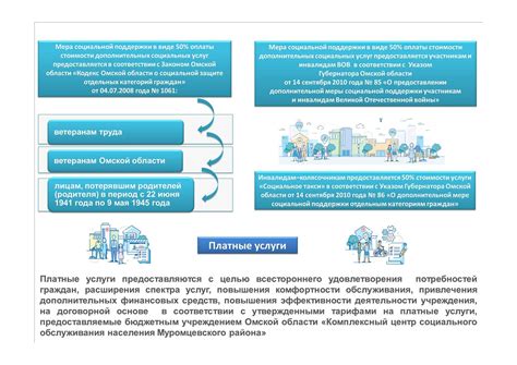 Влияние населенного пункта на социальные услуги