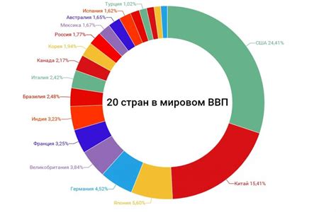 Влияние на внутренний рынок страны