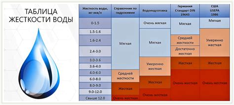 Влияние на уровень выживаемости