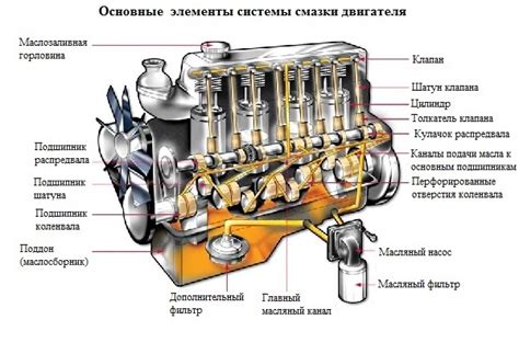 Влияние неподходящей смазки на функционирование двигателя