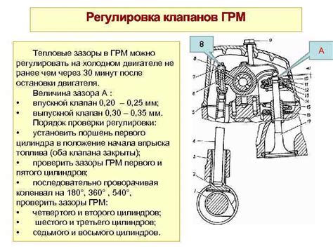 Влияние неправильной настройки клапанов
