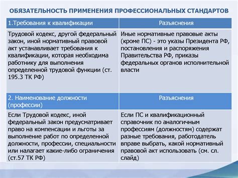 Влияние образовательных стандартов на обязательность диплома