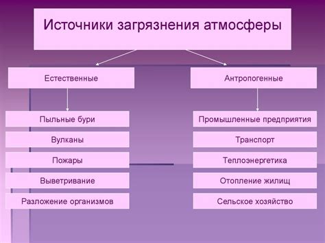 Влияние окружающей среды на тип личности