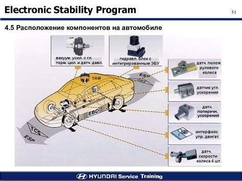 Влияние отключения esp на управляемость автомобиля