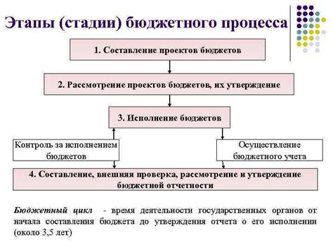 Влияние паритетной основы на бюджет и инфляцию