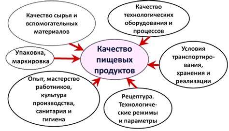 Влияние паритетности на качество и разнообразие продуктов и услуг