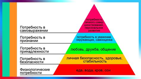 Влияние перемещения людей по социальной иерархии на их жизнь и общество в целом