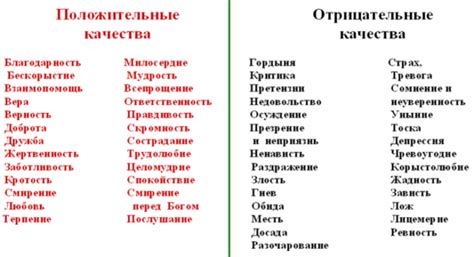 Влияние персоналии Полины на нравственные качества и поведенческие особенности