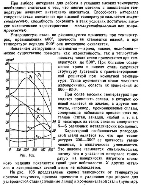 Влияние повышенной температуры на глубину сна