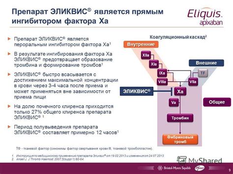 Влияние препарата "Эликвис" на состояние артериального давления