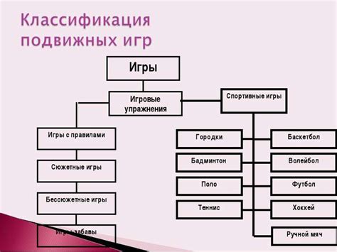 Влияние применения модификаций на состояние игрового процесса