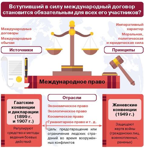 Влияние присутствия международных норм на развитие экономической и культурной сферы Казахстана