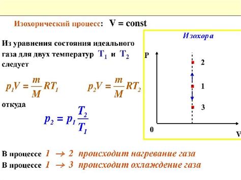 Влияние прогестерона на изменение теплоты тела