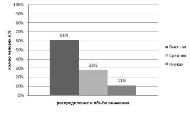 Влияние психологической поддержки на уровень успеваемости у учеников