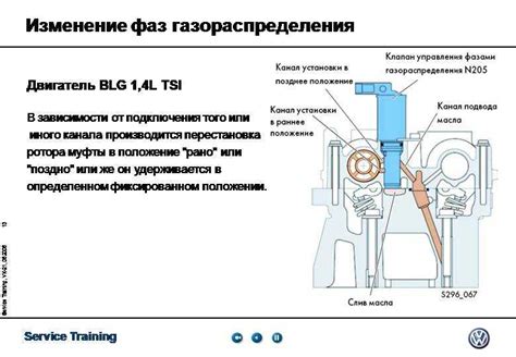 Влияние работы устройства регулирования фаз газораспределения на производительность двигателя легкового автомобиля Мегане