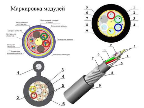 Влияние разных типов оптических кабелей на звучание