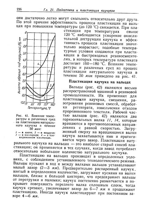 Влияние разогревания