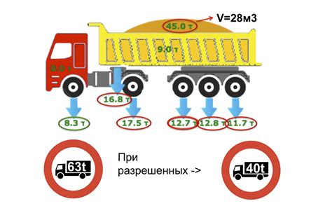 Влияние разрешения на нагрузку